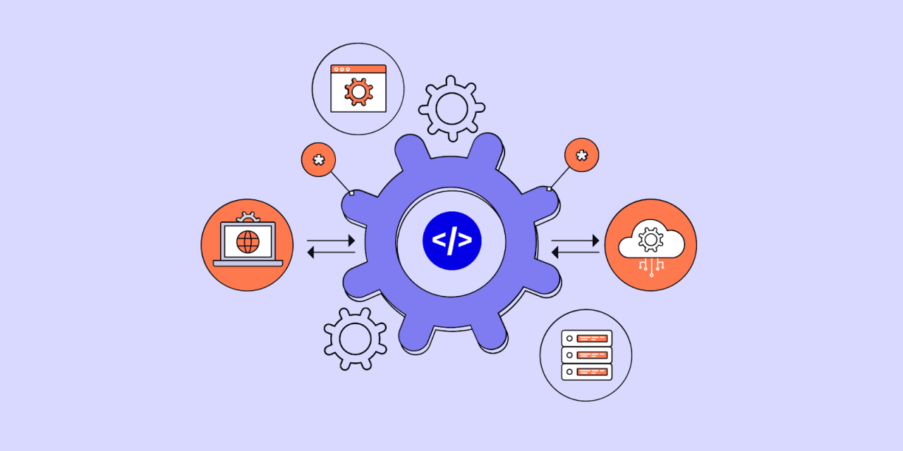 A complete software integration guide - Plus