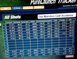 ping prodi g fitting chart Your Ultimate Guide